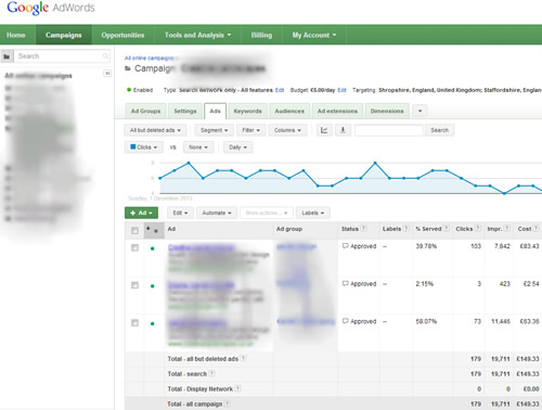PPC and Google Adwords campaigns